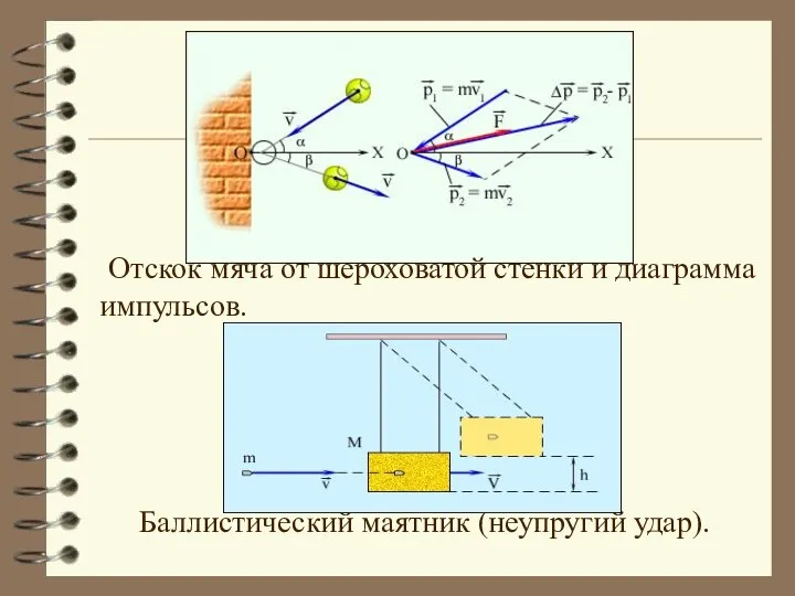 Отскок мяча от шероховатой стенки и диаграмма импульсов. Баллистический маятник (неупругий удар).