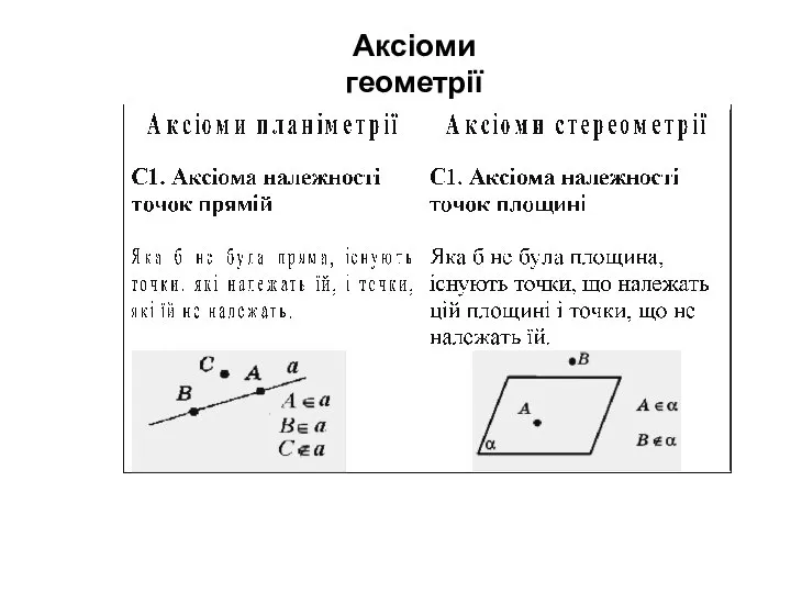 Аксіоми геометрії