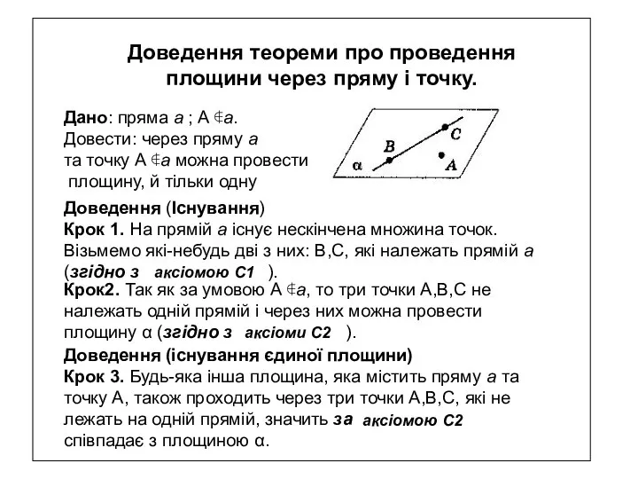 Доведення теореми про проведення площини через пряму і точку. Дано: пряма