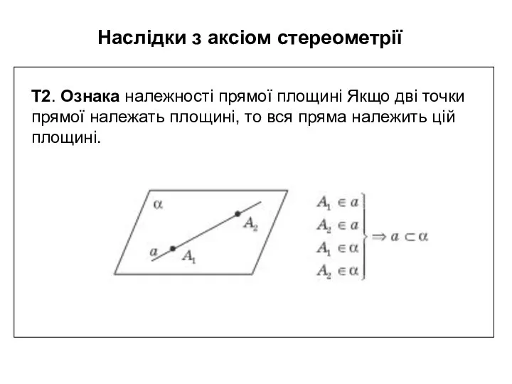 Наслідки з аксіом стереометрії Т2. Ознака належності прямої площині Якщо дві