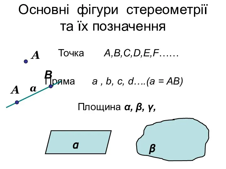 Основні фігури стереометрії та їх позначення Точка А,B,C,D,E,F…… Пряма а ,