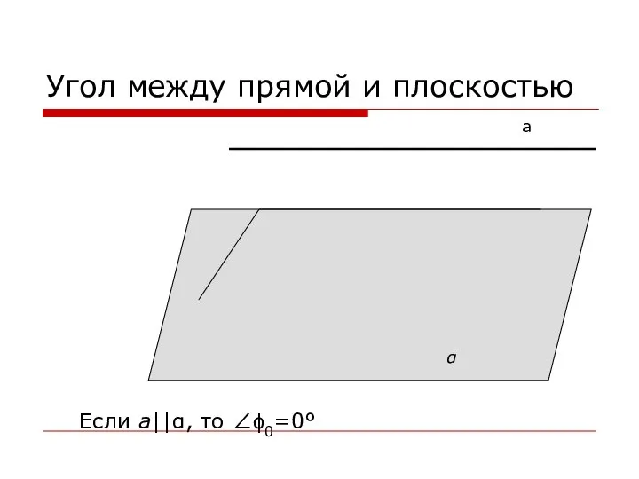 Угол между прямой и плоскостью а α Если а⎪⎪α, то ∠ϕ0=0°