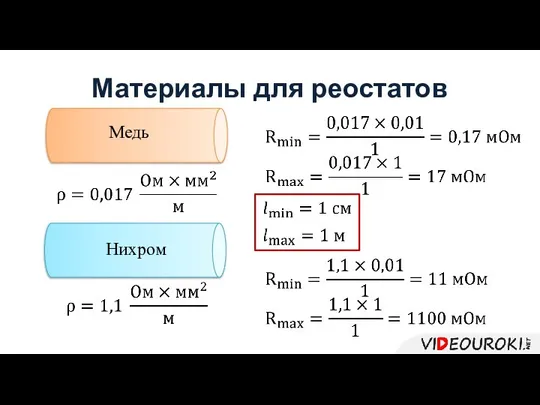 Материалы для реостатов Нихром Медь