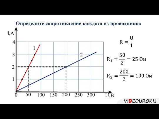 Определите сопротивление каждого из проводников 2 1 I,A U,B 2 1