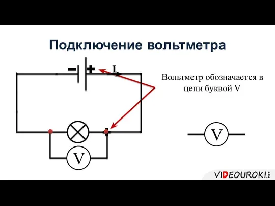 Подключение вольтметра Вольтметр обозначается в цепи буквой V