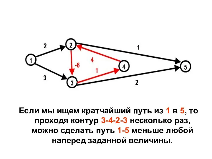 Если мы ищем кратчайший путь из 1 в 5, то проходя