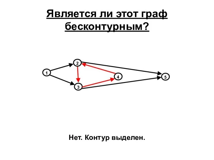 Является ли этот граф бесконтурным? Нет. Контур выделен.