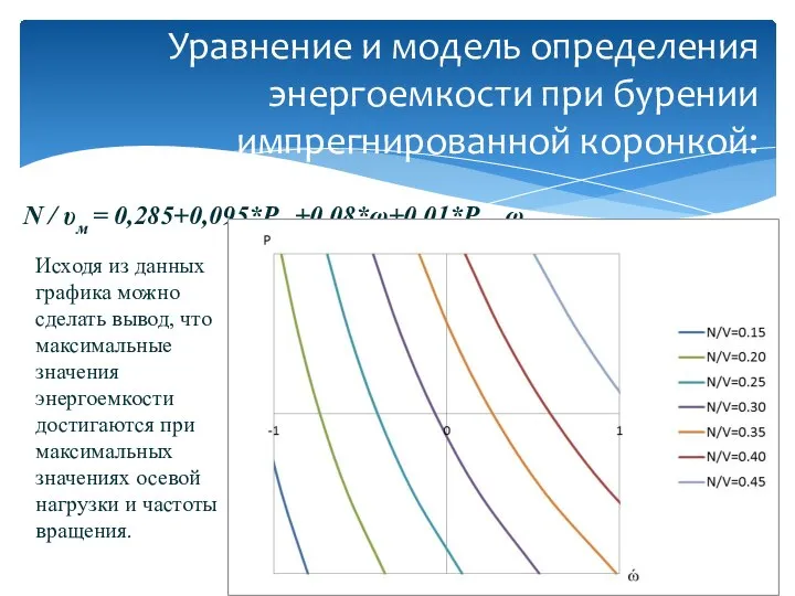 N / υм = 0,285+0,095*Pос+0,08*ω+0,01*Pос ω Уравнение и модель определения энергоемкости