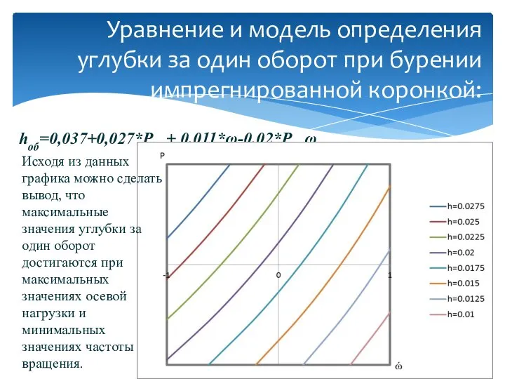 hоб=0,037+0,027*Pос + 0,011*ω-0,02*Pос ω Уравнение и модель определения углубки за один