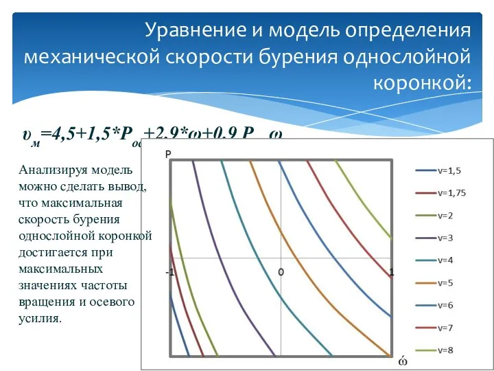 υм=4,5+1,5*Pос+2,9*ω+0,9 Pос ω Уравнение и модель определения механической скорости бурения однослойной