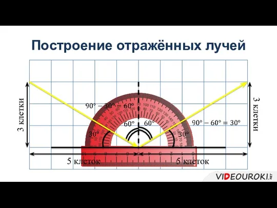 Построение отражённых лучей 5 клеток 3 клетки 3 клетки 5 клеток