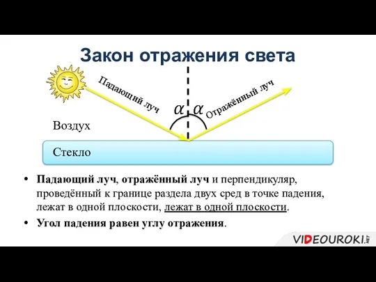 Закон отражения света Падающий луч, отражённый луч и перпендикуляр, проведённый к