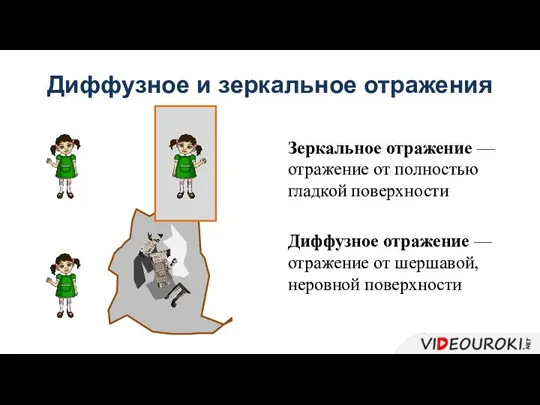 Диффузное и зеркальное отражения Зеркальное отражение — отражение от полностью гладкой