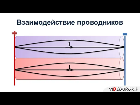 I I Взаимодействие проводников