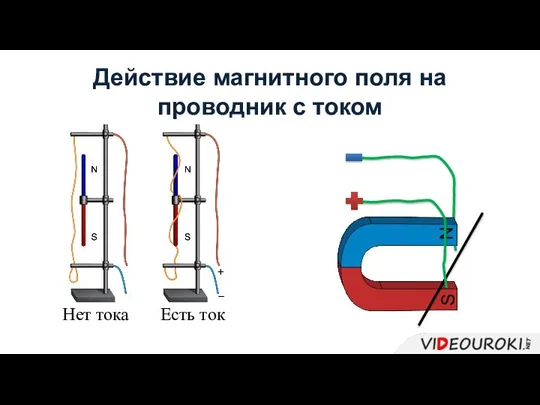 Действие магнитного поля на проводник с током Есть ток Нет тока