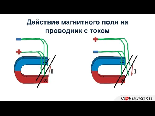 Действие магнитного поля на проводник с током I I