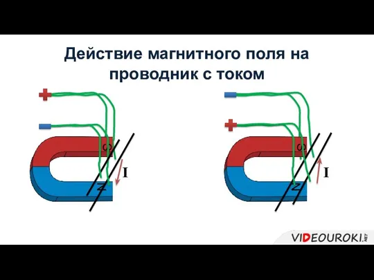 Действие магнитного поля на проводник с током I I