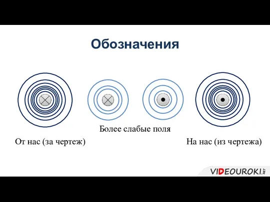 Обозначения На нас (из чертежа) От нас (за чертеж) Более слабые поля