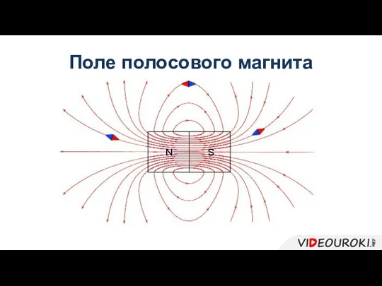 Поле полосового магнита