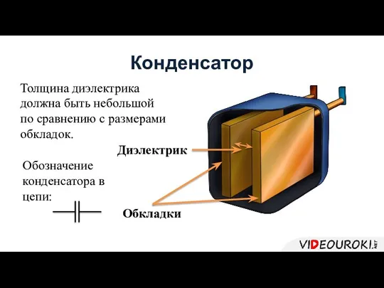 Конденсатор Обкладки Диэлектрик Толщина диэлектрика должна быть небольшой по сравнению с