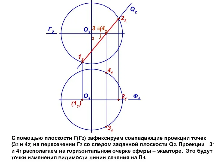 С помощью плоскости Г(Г2) зафиксируем совпадающие проекции точек (32 и 42)