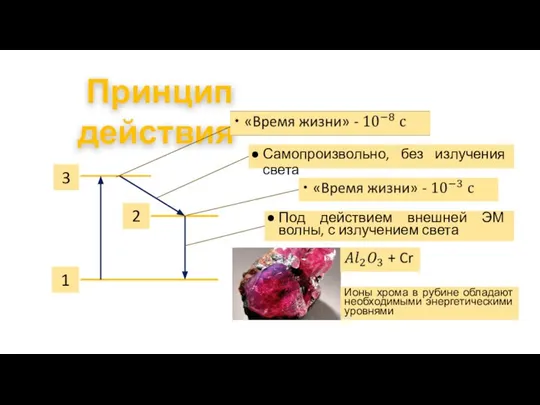 Принцип действия Самопроизвольно, без излучения света Под действием внешней ЭМ волны,