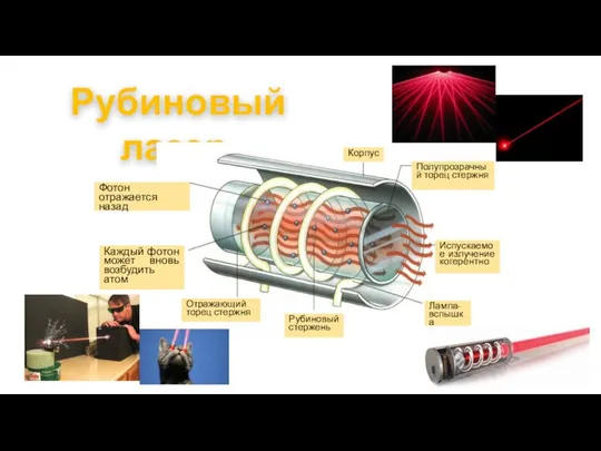 Рубиновый лазер Фотон отражается назад Корпус Полупрозрачный торец стержня Испускаемое излучение