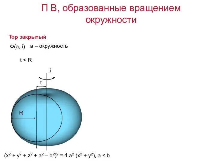 Тор закрытый (x2 + y2 + z2 + a2 – b2)2