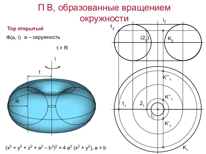 Тор открытый (x2 + y2 + z2 + a2 – b2)2