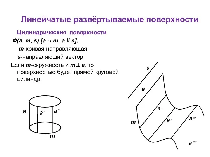 Линейчатые развёртываемые поверхности Цилиндрические поверхности Ф(a, m, s) [a ∩ m,