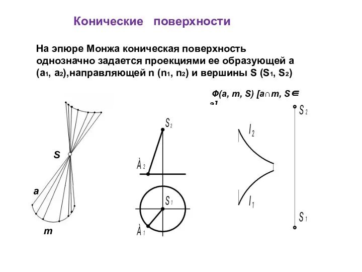 На эпюре Монжа коническая поверхность однозначно задается проекциями ее образующей a