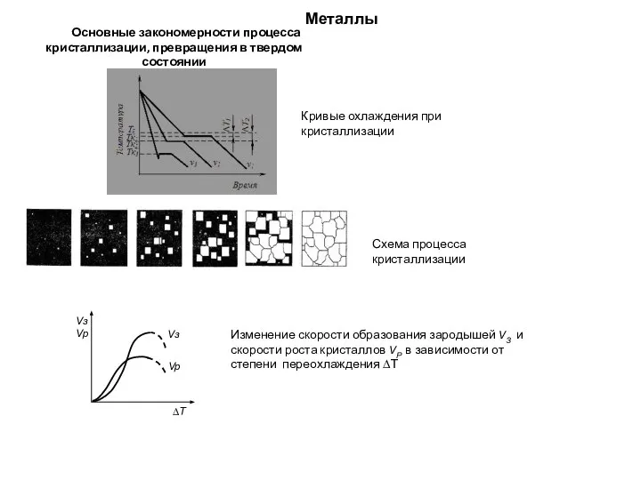 Металлы Основные закономерности процесса кристаллизации, превращения в твердом состоянии Кривые охлаждения
