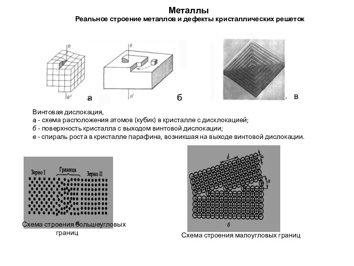 Металлы Реальное строение металлов и дефекты кристаллических решеток Винтовая дислокация, а