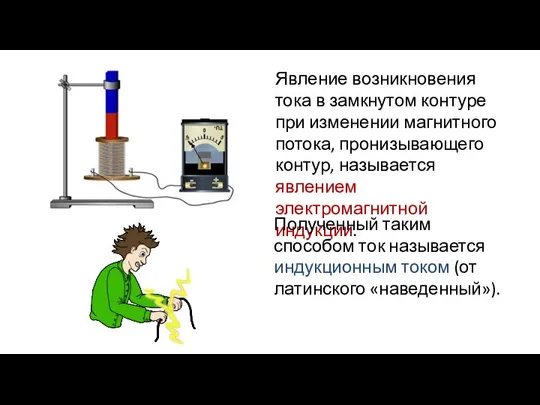 Явление возникновения тока в замкнутом контуре при изменении магнитного потока, пронизывающего