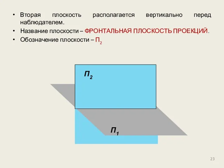 Вторая плоскость располагается вертикально перед наблюдателем. Название плоскости – ФРОНТАЛЬНАЯ ПЛОСКОСТЬ