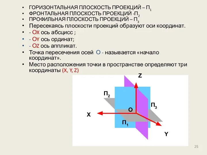 ГОРИЗОНТАЛЬНАЯ ПЛОСКОСТЬ ПРОЕКЦИЙ – П1 ФРОНТАЛЬНАЯ ПЛОСКОСТЬ ПРОЕКЦИЙ -П2 ПРОФИЛЬНАЯ ПЛОСКОСТЬ