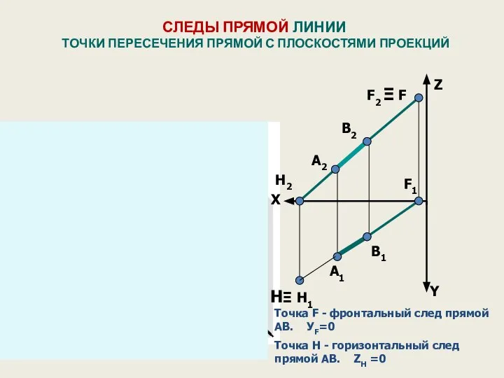 А1 А2 Z Y X П1 П3 П2 В1 В2 Z