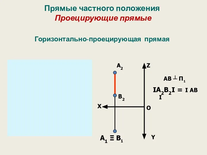 Прямые частного положения Проецирующие прямые Горизонтально-проецирующая прямая А B1 А1 B2