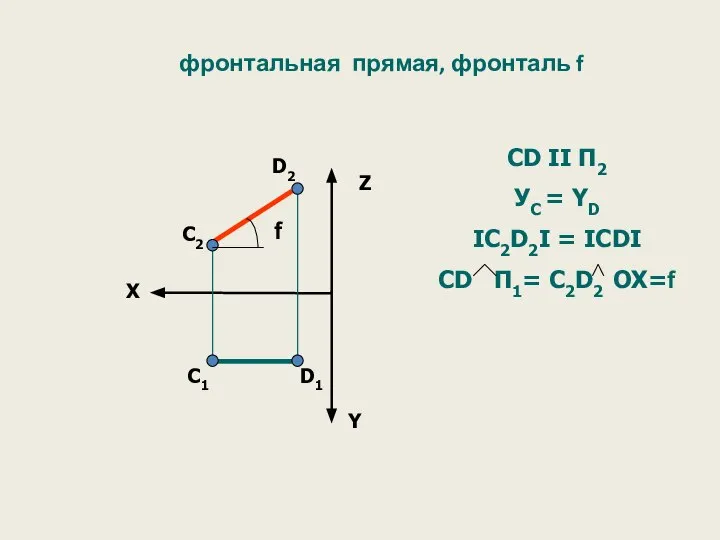 фронтальная прямая, фронталь f X Z Y C2 C1 D2 D1