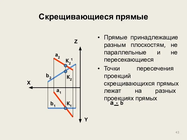 Скрещивающиеся прямые Прямые принадлежащие разным плоскостям, не параллельные и не пересекающиеся