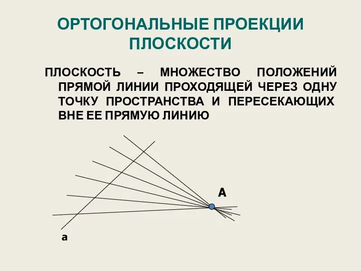 ОРТОГОНАЛЬНЫЕ ПРОЕКЦИИ ПЛОСКОСТИ ПЛОСКОСТЬ – МНОЖЕСТВО ПОЛОЖЕНИЙ ПРЯМОЙ ЛИНИИ ПРОХОДЯЩЕЙ ЧЕРЕЗ