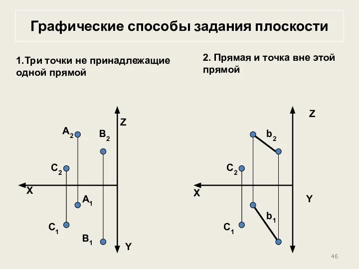 Графические способы задания плоскости X Z Y А2 А1 В1 C2