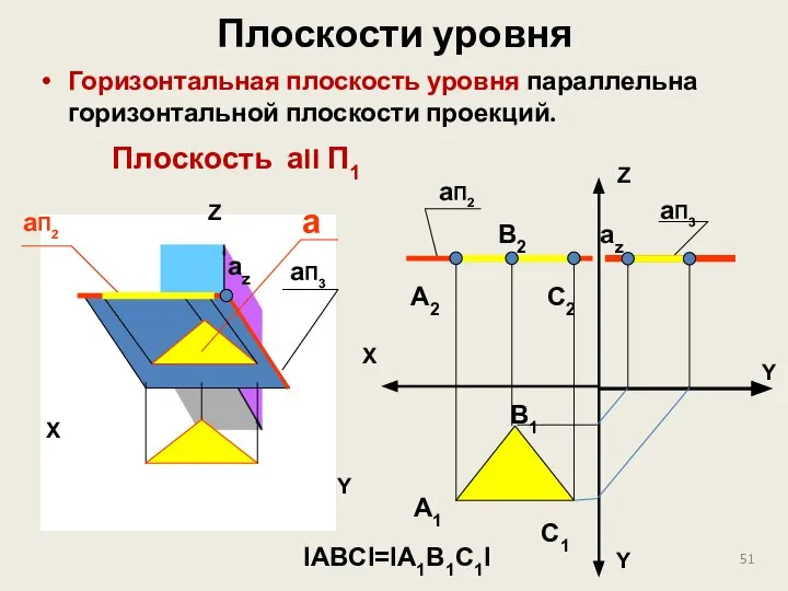 Плоскости уровня Горизонтальная плоскость уровня параллельна горизонтальной плоскости проекций. Z X