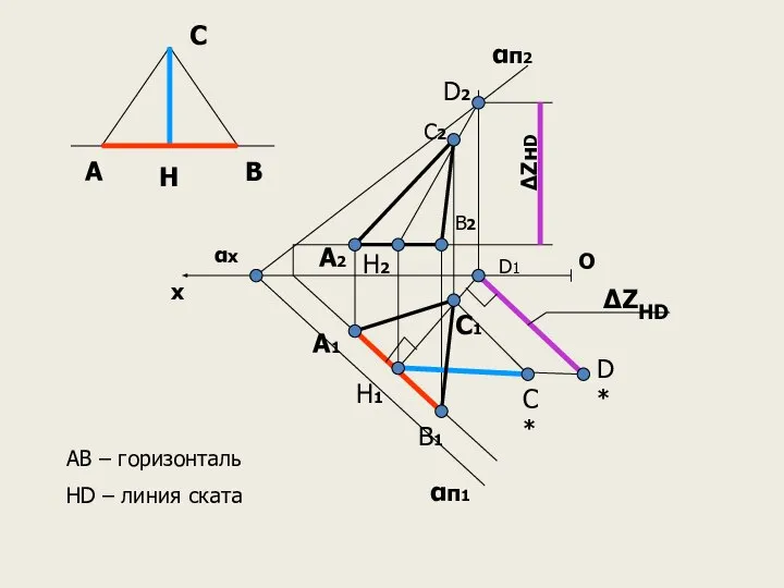 D2 D1 D* αx C2 B2 A2 B1 A1 C1 C*