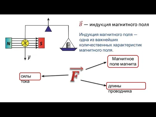 Индукция магнитного поля — одна из важнейших количественных характеристик магнитного поля.