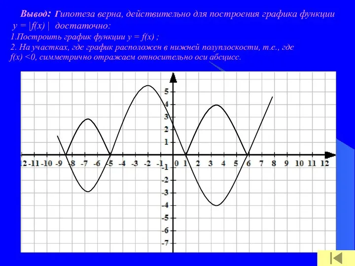 Вывод: Гипотеза верна, действительно для построения графика функции у = |f(х)