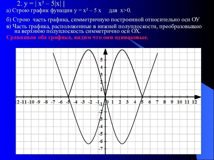 2. у = | х² – 5|х| | а) Строю график