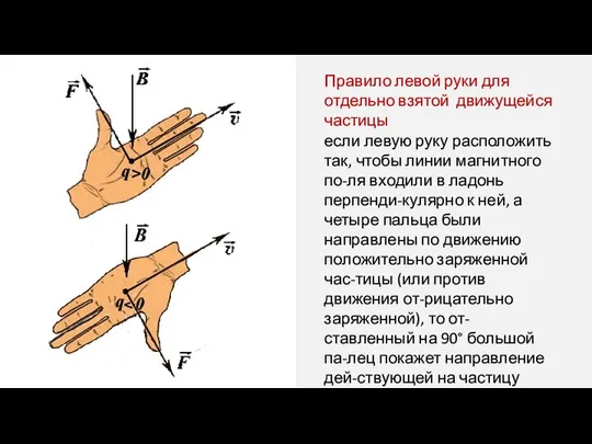 если левую руку расположить так, чтобы линии магнитного по-ля входили в