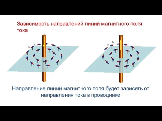 Зависимость направлений линий магнитного поля тока Направление линий магнитного поля будет