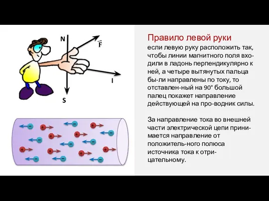 Правило левой руки если левую руку расположить так, чтобы линии магнитного